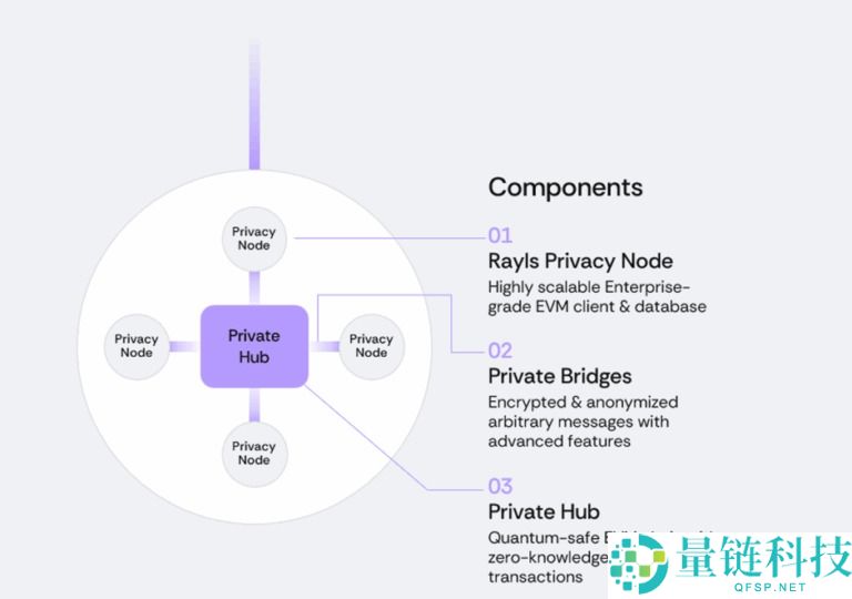 Rayls(RLS)币是什么?如何领取?Rayls项目概述,代币经济与前景分析