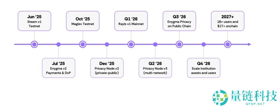 Rayls(RLS)币是什么?如何领取?Rayls项目概述,代币经济与前景分析