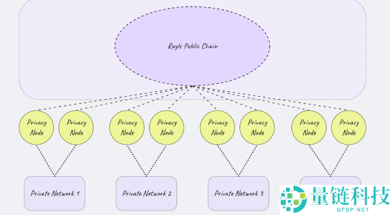 Rayls(RLS)币是什么?如何领取?Rayls项目概述,代币经济与前景分析