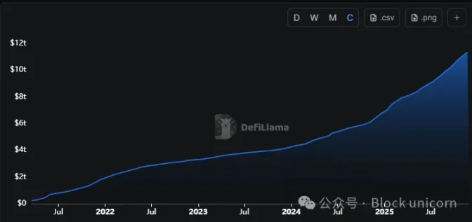 钱包、警告与薄弱环节：2025年加密货币安全攻击全解析