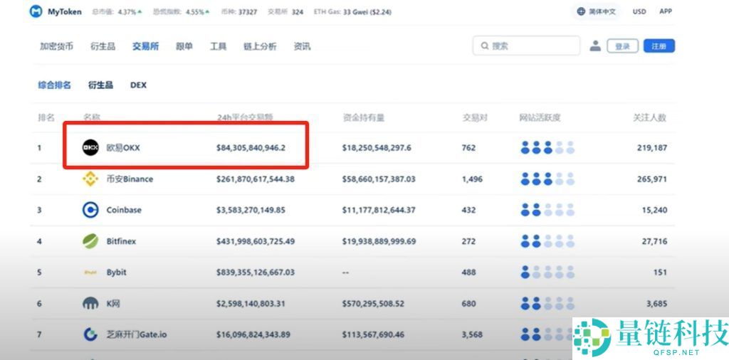 2025年如何在国内购买虚拟币？欧易平台买卖流程与风险分析