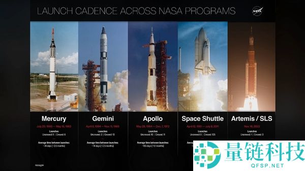 美国公布推延载人登月至2028年,