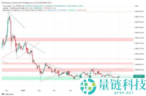 LUNC币是什么币种？LUNC币起源、现状与未来发展前景
