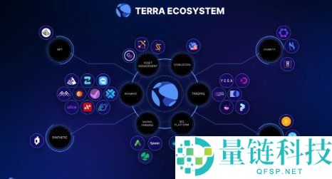 LUNC币是什么币种？LUNC币起源、现状与未来发展前景