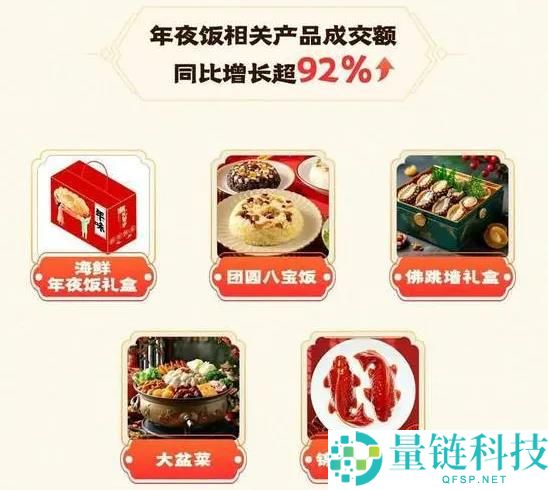 从争议到主流,预制菜的春节“翻身仗”