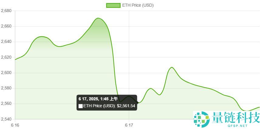 什么是以太坊？如何购买？ETH价格预测2025-2030年
