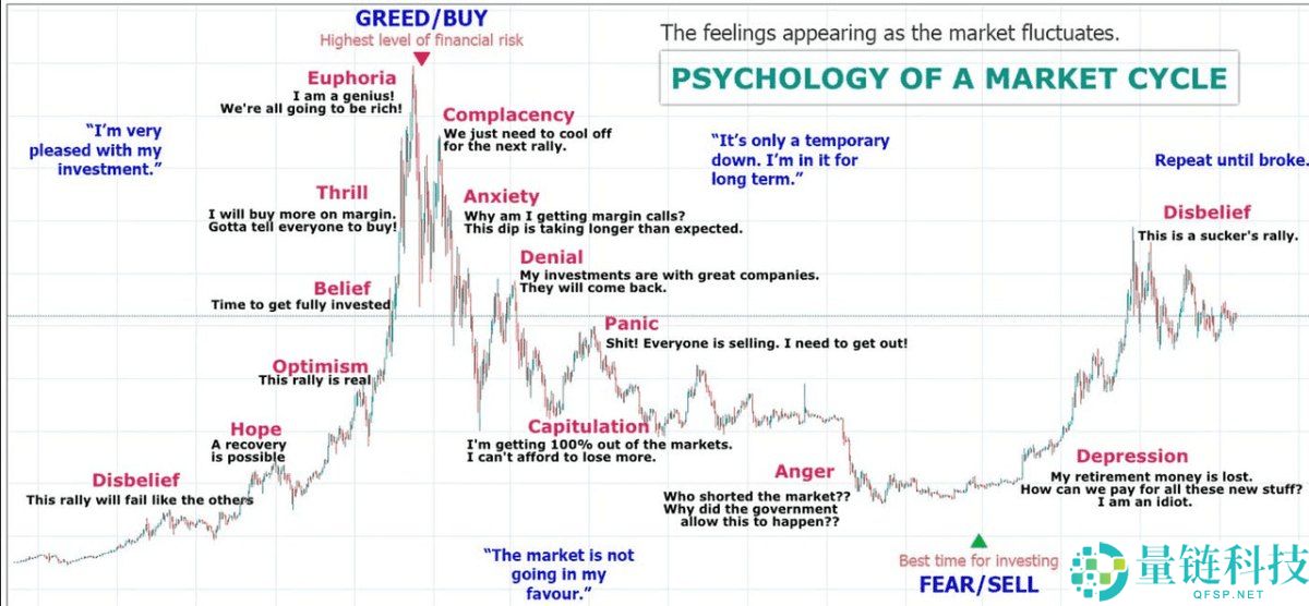 加密货币情绪分析是什么?有哪些重要情绪指标?一文详解