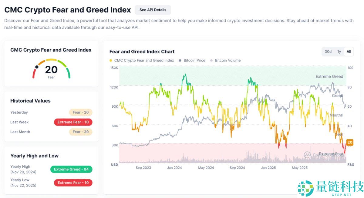 加密货币情绪分析是什么?有哪些重要情绪指标?一文详解