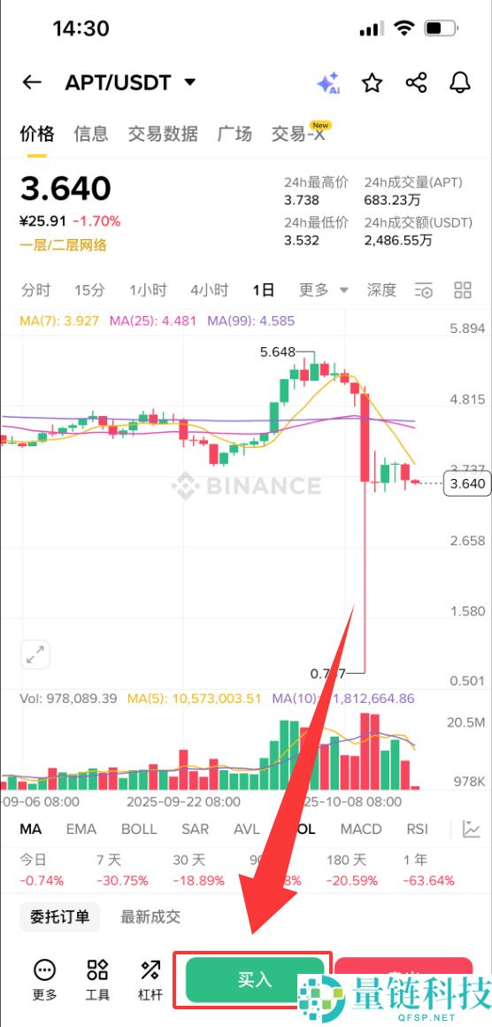 APT币未来如何？值得投资吗？Aptos(APT)币价格预测2025-2030年