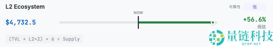 从10种估值方法看,ETH到底值多少钱?一文详解