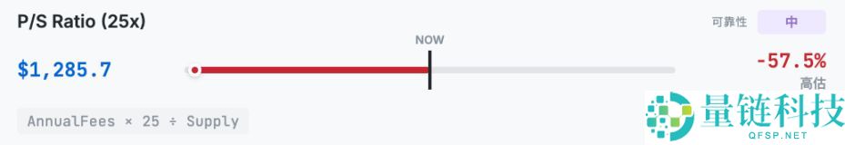 从10种估值方法看,ETH到底值多少钱?一文详解