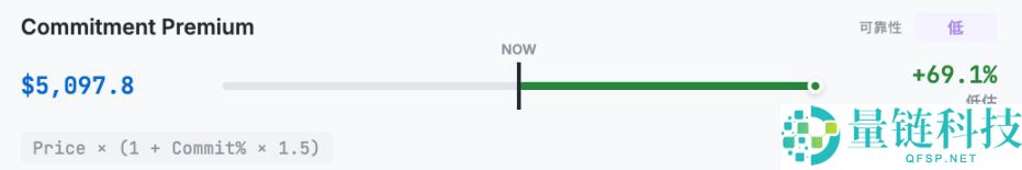 从10种估值方法看,ETH到底值多少钱?一文详解