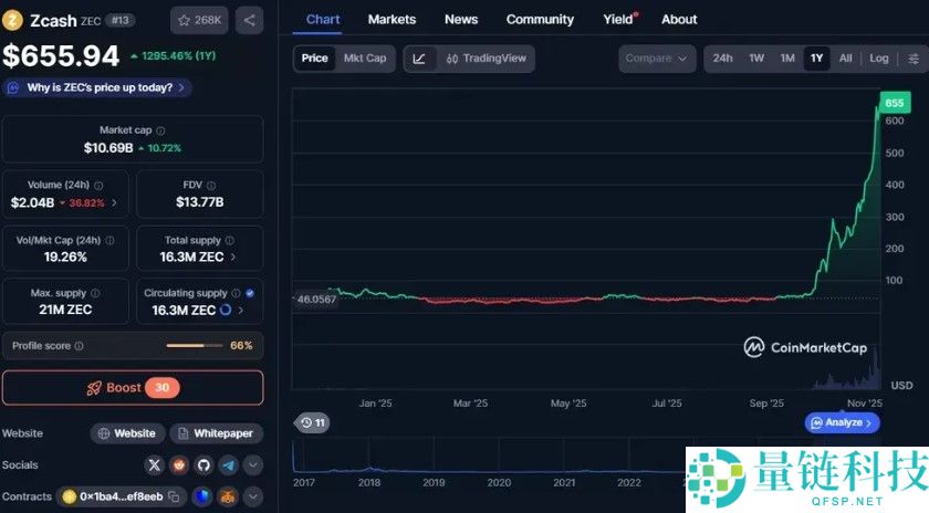 什么是Zcash？ZEC如何工作及代币经济学