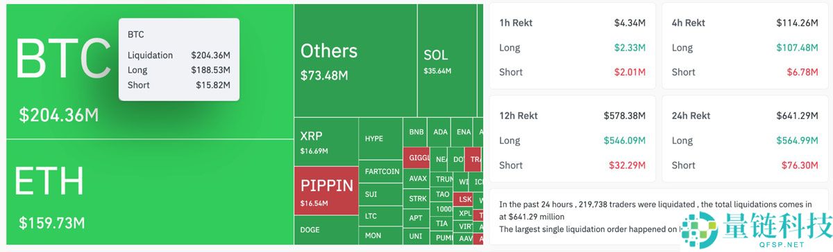 比特币(BTC)价格滑落至 8.5 万美元:12 月还能跌多低?一文了解