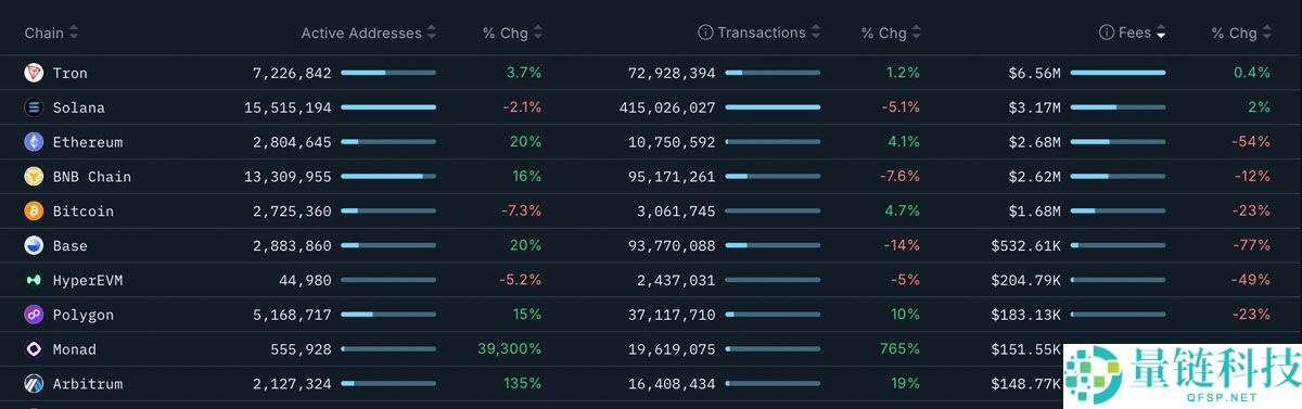 一文了解以太坊（ETH）价格再次下跌3000美元，链上数据发出矛盾信号