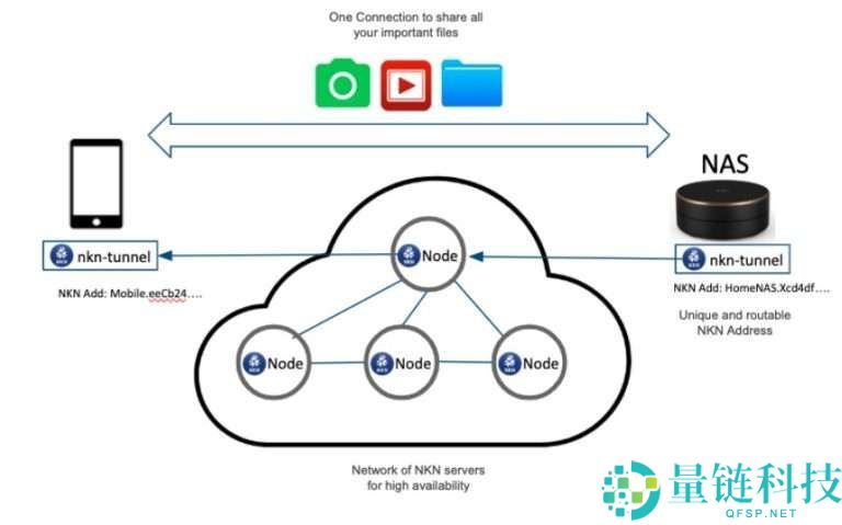 NKN币是什么？怎么买？未来潜力如何？2025-2030年NKN币价格预测