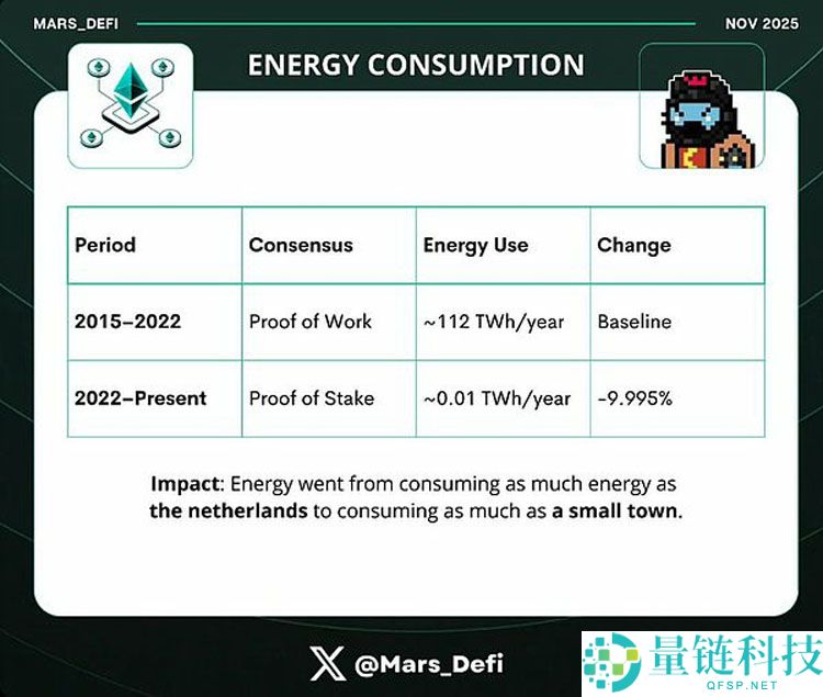 Fusaka升级能否成为推动以太坊（ETH）迈向终局模式的时间宝石？一文了解