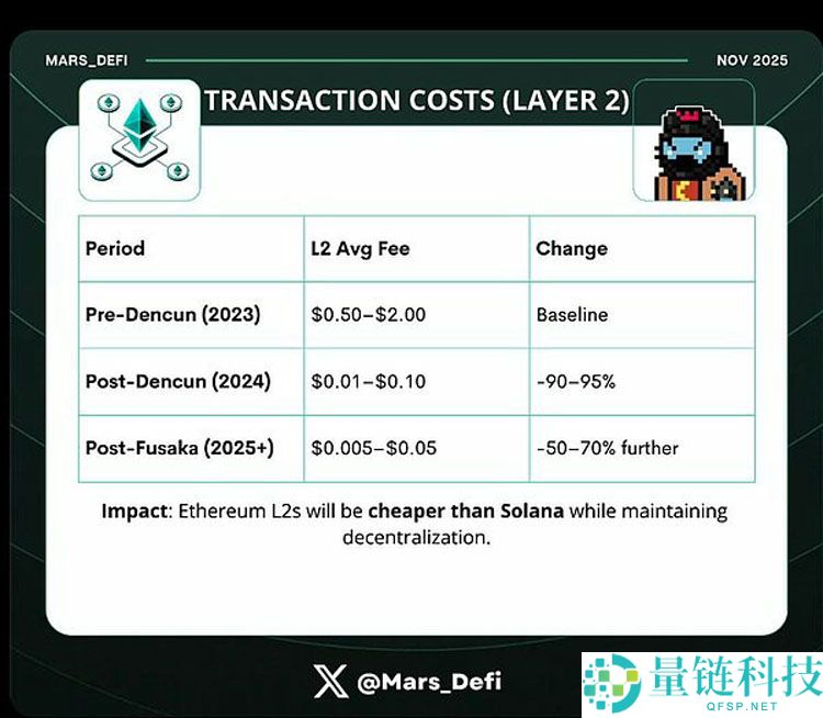 Fusaka升级能否成为推动以太坊（ETH）迈向终局模式的时间宝石？一文了解