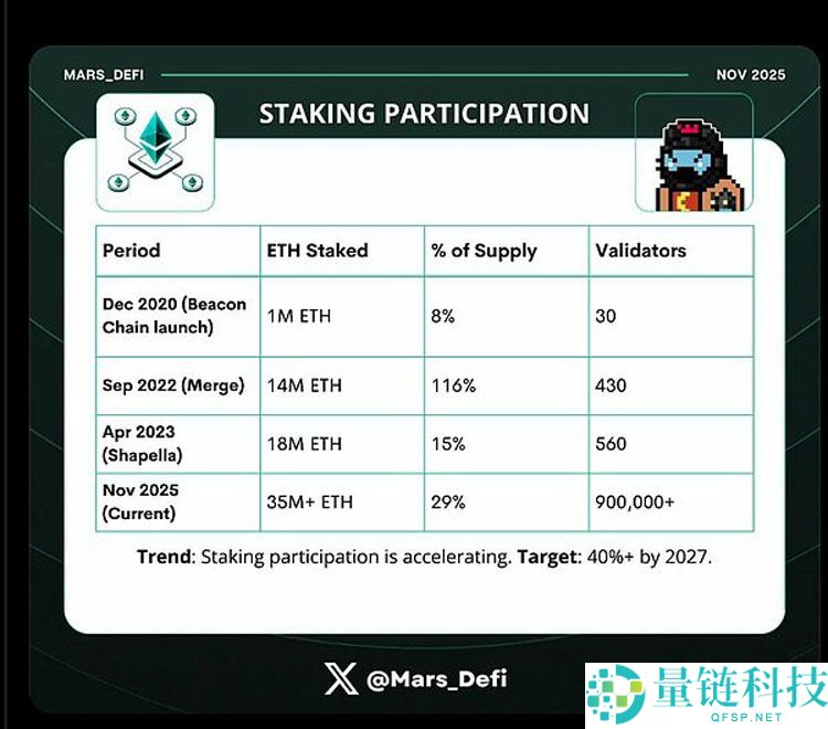Fusaka升级能否成为推动以太坊（ETH）迈向终局模式的时间宝石？一文了解