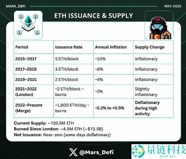 Fusaka升级能否成为推动以太坊（ETH）迈向终局模式的时间宝石？一文了解