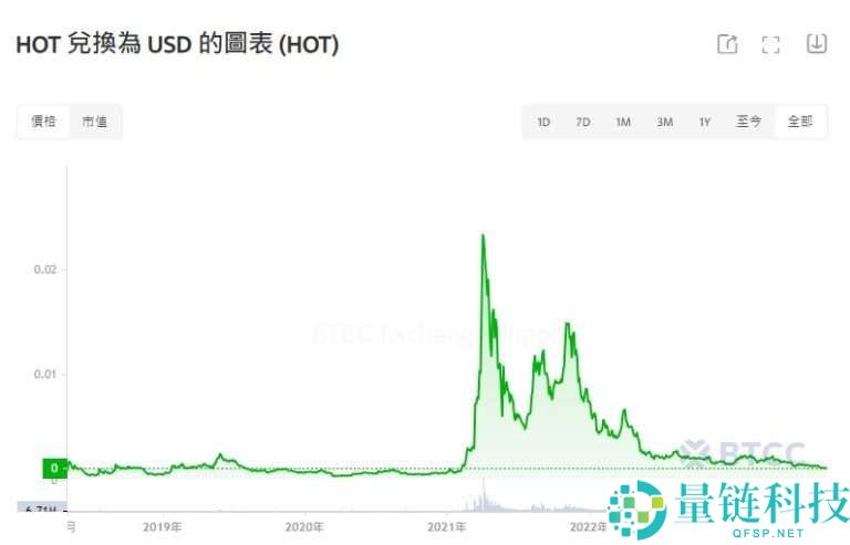 Holo(HOT)币是什么？值得买吗？HOT币怎么买？HOT币未来前景分析