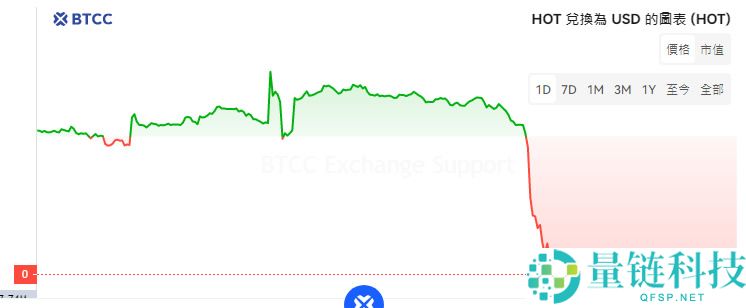 Holo(HOT)币是什么？值得买吗？HOT币怎么买？HOT币未来前景分析