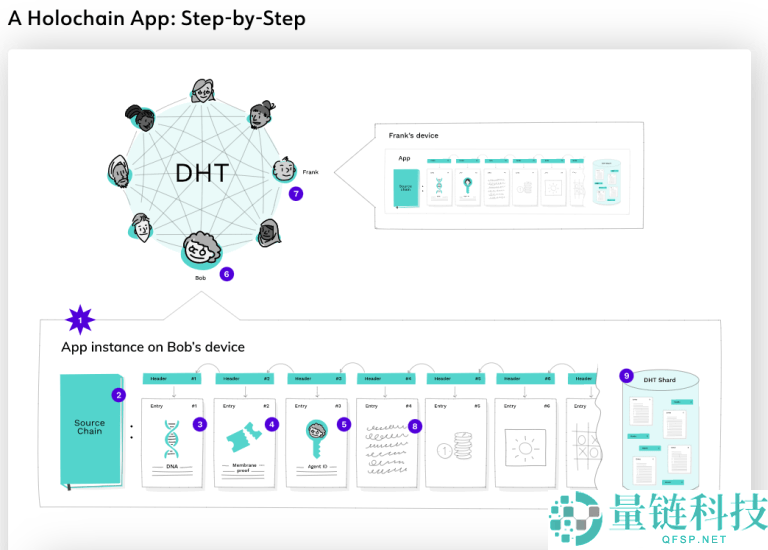 Holo(HOT)币是什么？值得买吗？HOT币怎么买？HOT币未来前景分析