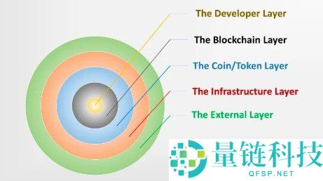 去中心系统究竟包含哪些内容呢?去中心化不是理想?