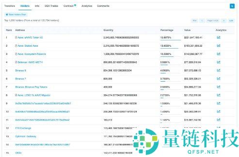 去中心系统究竟包含哪些内容呢?去中心化不是理想?