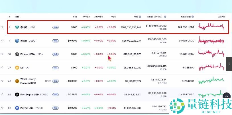 按综合表现排名的十大加密货币交易所排行榜(2026年最新排名)