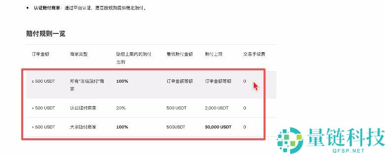 按综合表现排名的十大加密货币交易所排行榜(2026年最新排名)