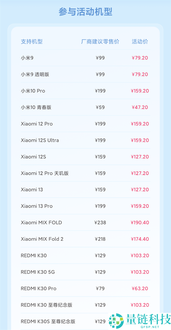 47.2元起 小米发布3月8折换电池26款机型 小米首款徕卡旗舰12S Ultra有份