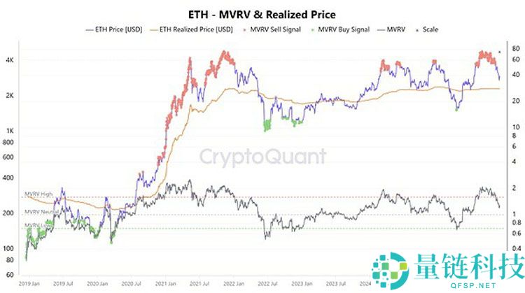 以太坊(ETH)守住3000美元?Fusaka升级或成突破点