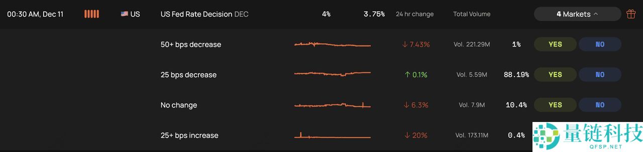 Opinion 预测市场是什么?如何在其中赚取积分?优缺点介绍