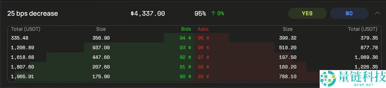 Opinion 预测市场是什么?如何在其中赚取积分?优缺点介绍