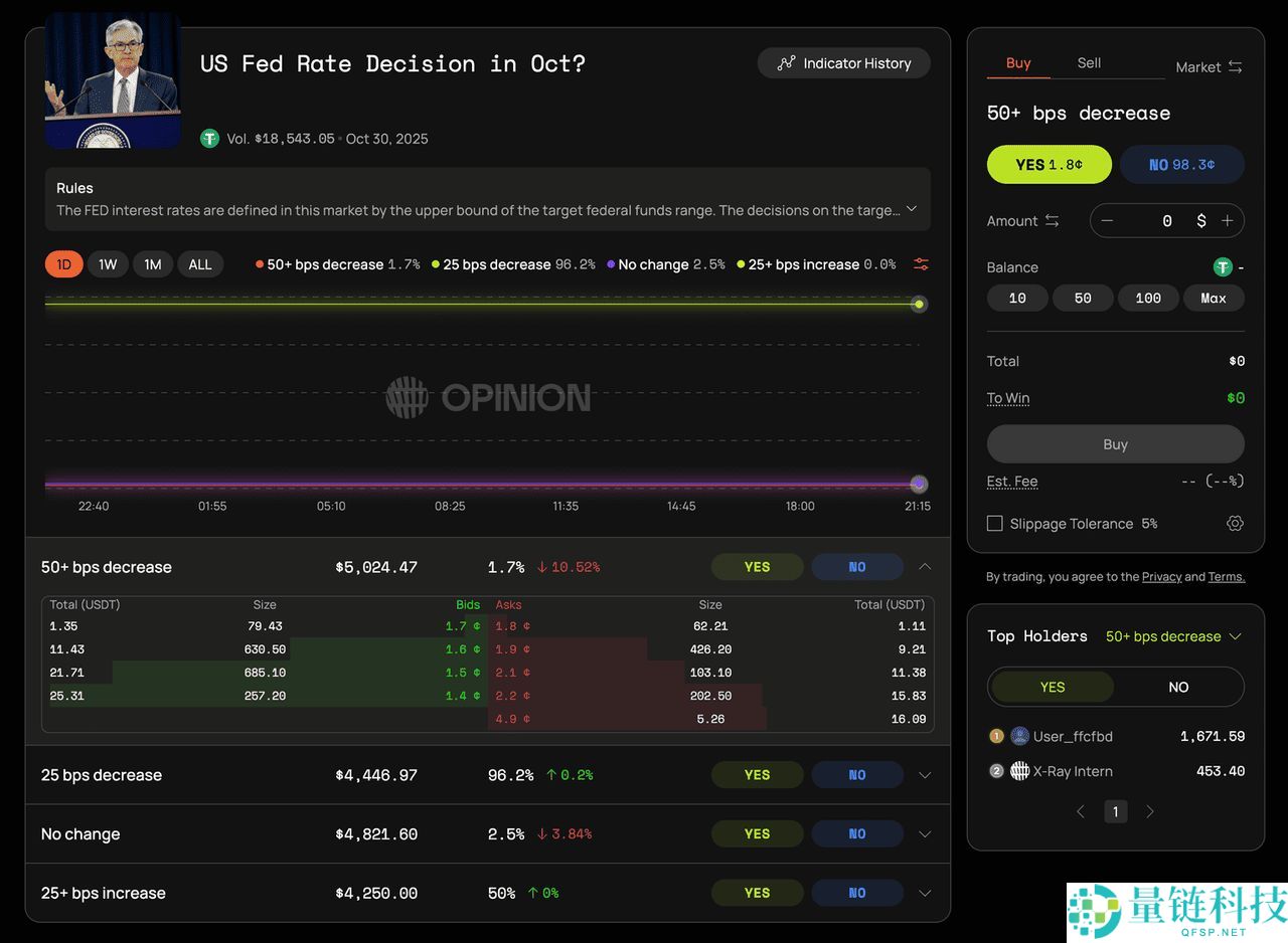 Opinion 预测市场是什么?如何在其中赚取积分?优缺点介绍