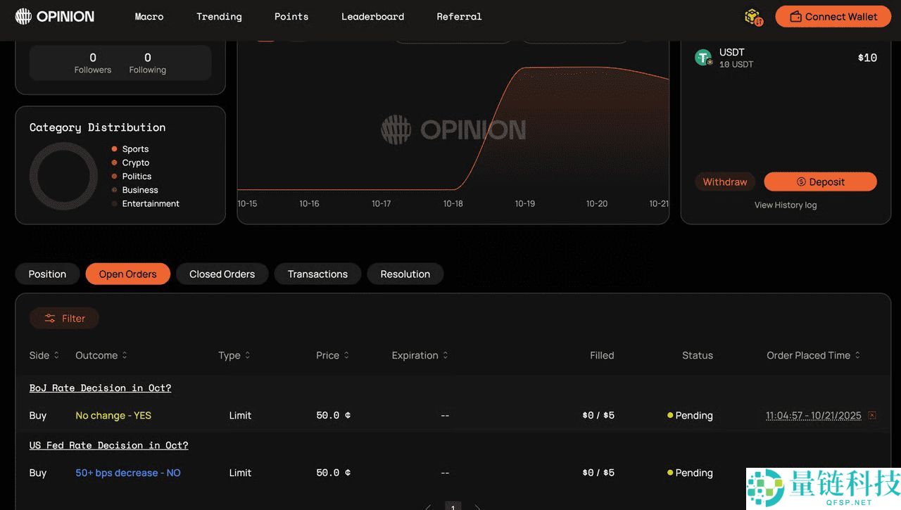 Opinion 预测市场是什么?如何在其中赚取积分?优缺点介绍