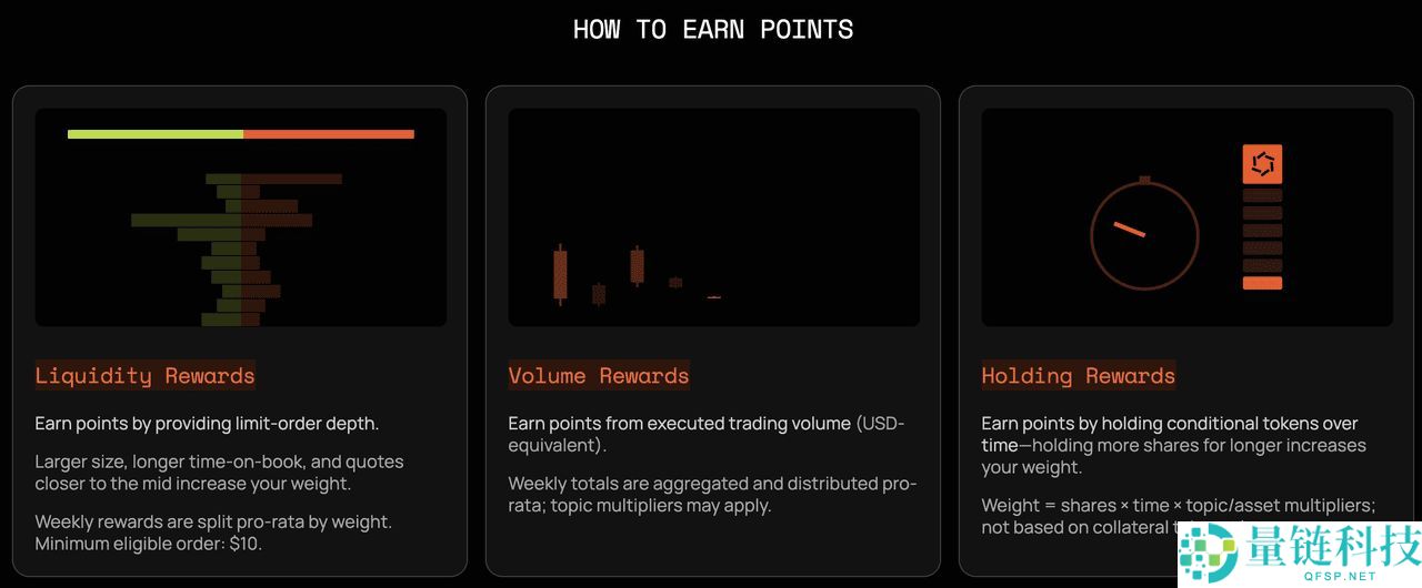 Opinion 预测市场是什么?如何在其中赚取积分?优缺点介绍