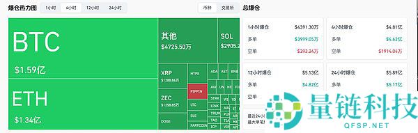 BTC再次跌穿9万美元,12月该怎么走?