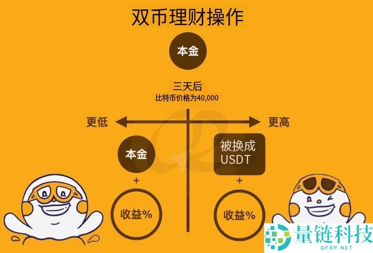 币安双币投资是什么?如何申购?币安双币投资原理及3大优缺点解析