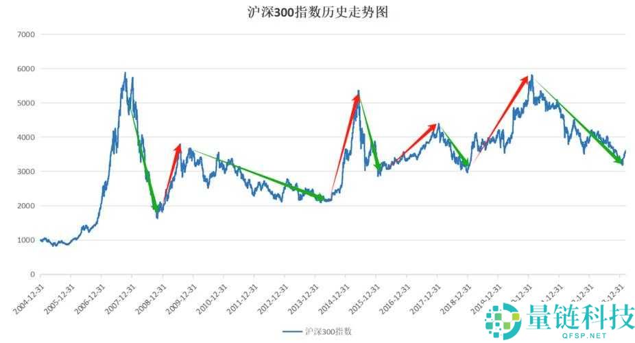 一阴吞四阳之股市行情变化与后续走势分析