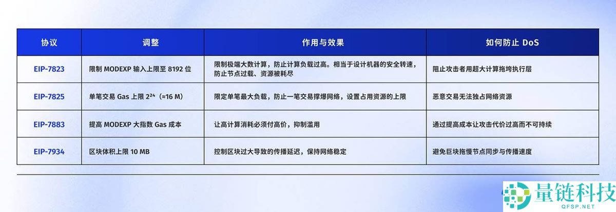 以太坊Fusaka升级科普:8大改进和7大领域生态影响全解析