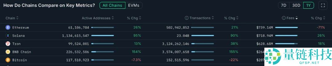 潮水退去之后,哪些Web3项目在持续赚钱?一文盘点