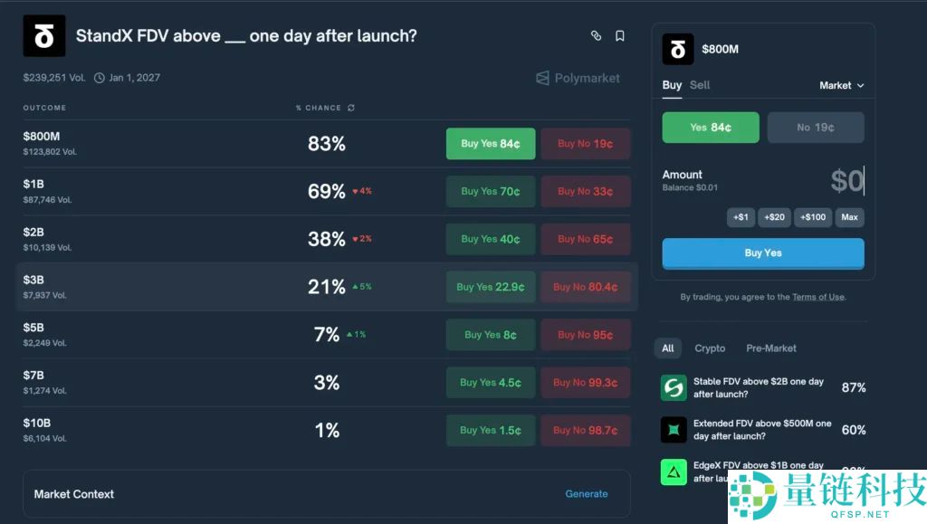 StandX 主网上线!Alpha 到主网积分赛季解析