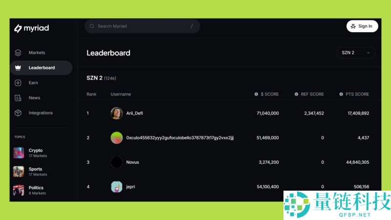 五大预测市场：下一个Polymarket会是谁？