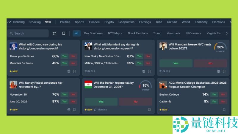 五大预测市场：下一个Polymarket会是谁？