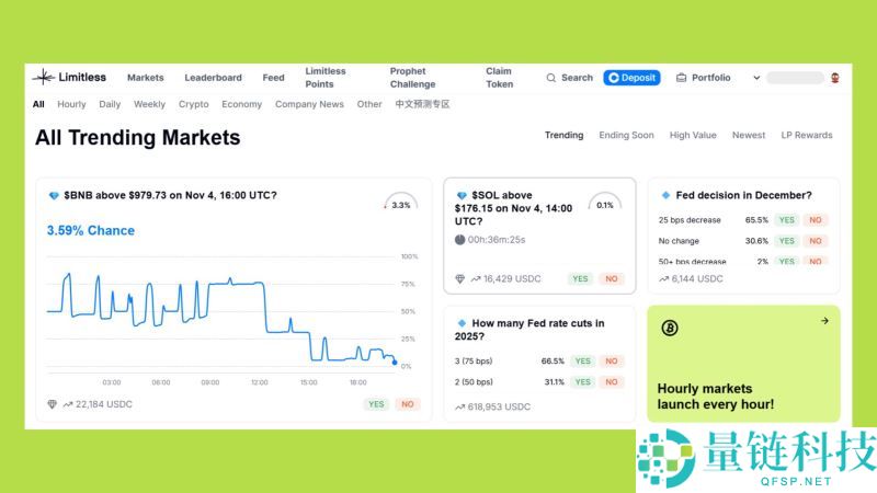 五大预测市场：下一个Polymarket会是谁？