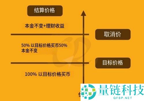 币安折价买币教学：运作原理、优势风险及3步骤操作指南
