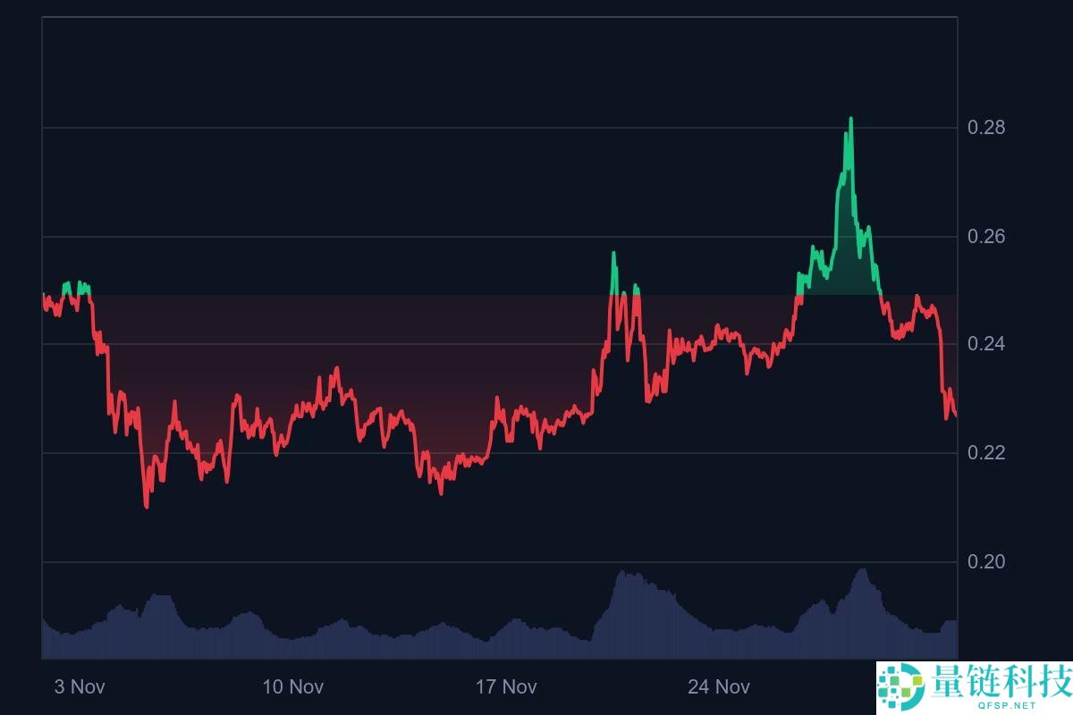 Pi 币价格预测2025年12月:1.9亿枚供应解锁后是看涨还是看跌?一文分析