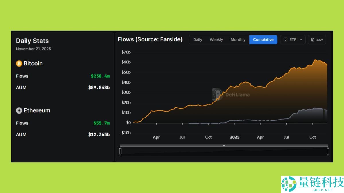 2025年山寨币季会到来吗？资金流向何处？与以往周期有何不同？